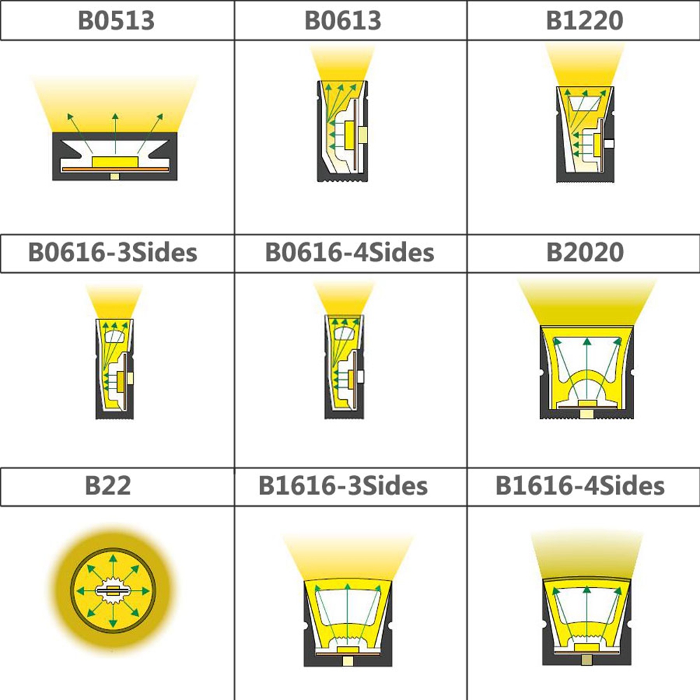Siyah Silikon Neon LED Tüp IP6 - Lighting Decor And More incelemesi ve fiyatı